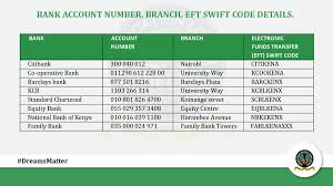 Bellevue bank bsu genossenschaft bank cic (switzerland) ltd. Co Op Bank Kenya Swift Code And Iban