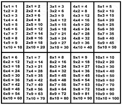 Multiplication table for number 27 with various ranges. Multiplication Table Isolated On White Royalty Free Cliparts Vectors And Stock Illustration Image 12931892