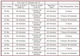 14 new reynolds cooking bags time chart for chicken what