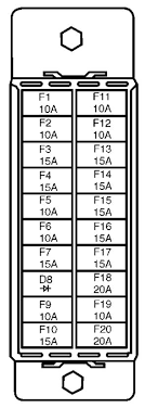 Come join the discussion about hemi's, ram trucks, mopar performance. Daewoo Lanos 1997 1998 Fuse Box Diagram Carknowledge Info