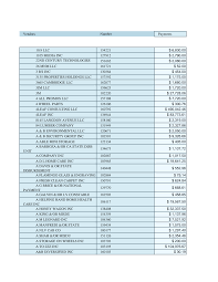 Https Www Clarkcountynv Gov Finance Quarterly 20expenditure 20reports Expenditures 20q3 202012 Pdf