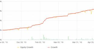 forex live streaming