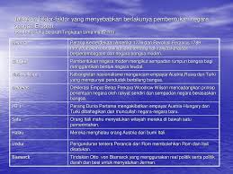 Pancasila sebagai pandangan hidup bangsa. Kesedaran Pembinaan Negara Dan Bangsa Ppt Download