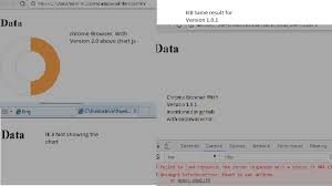 Ie8 Issue With Donut Chart Excanvas Issue 5042 Chartjs