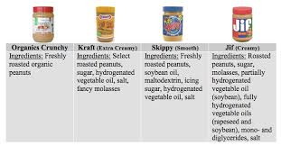 Is Your Peanut Butter Wearing A Disguise The Naked Labelthe Naked Label