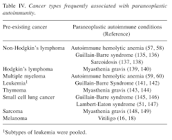 The diagnosis relies heavily on the clinical impression obtained from the history and examination. Multiple Associations Between A Broad Spectrum Of Autoimmune Diseases Chronic Inflammatory Diseases And Cancer Anticancer Research