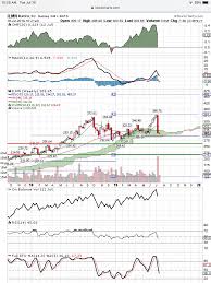 illumina how cheap can you buy it illumina inc nasdaq