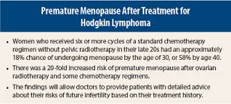 Medical menopause tends to feel more similar to natural menopause. Study Estimates Risk Of Premature Menopause After Treatment For Hodgkin Lymphoma The Asco Post