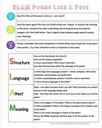 Sound Devices In Poetry Worksheet Awesome Slam Poetry A Poem Analysis Tool In 2020 Poetry Analysis Worksheet Poetry Worksheets Poetry Analysis