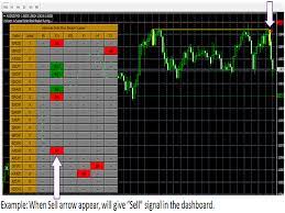 Empty charts without annotations are useless. Morning News17 Free Advanced Mt4 Scanner Dashboard Chart Scanne Advance Scanner 4 0 Mt4 Live Txt File Name Custom Symb