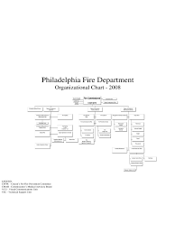 Fire Department Organizational Chart 15 Free Templates In