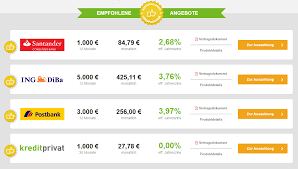 Von den bewertungen sind 36% positiv, 16% neutral und 48% negativ. Smava Erfahrungen Ein Gutes Kreditportal Unser Echter Smava Test