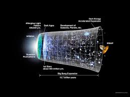 The big bang pistol set. The Big Bang Solid Theory But Mysteries Remain Space