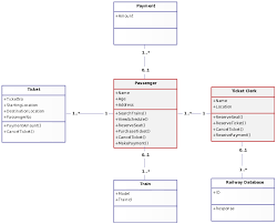 Class Diagram Template For Railway Reservation System Class Diagram Data Flow Diagram Diagram Design