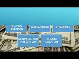 Download mp3 zon biz gratis, ada 20 daftar lagu zon biz yang bisa anda download. Ekonomi Antarabangsa Kesan Zon Perdagangan Bebas Ftz Kepada Malaysia
