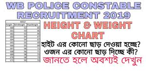 Wb Police Male Constable 2018 Pmt Pet Height Weight Chart