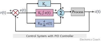 Copyright © 2007 control station, inc. What Is Proportional Integral Derivative Pid Controller Electronics Coach