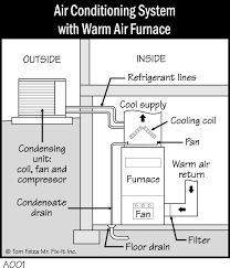 Diagram] ac wiring diagram thermostat full version hd quality. Kg 7902 York Gas Furnace Parts Diagram Further York Gas Furnace Parts Diagram Wiring Diagram