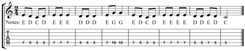 This article will cover the basics of how to read guitar sheet music. Reading Notation And Tablature Guitar Lesson World