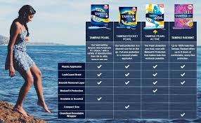 Tampax Pearl Active Comparison Chart Pearls Packing Light