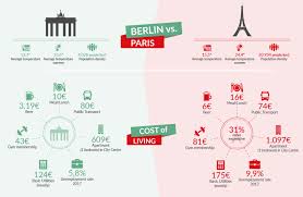 Dort nutzt bereits jeder zweite das rad als hauptverkehrsmittel. How To Invest In Airbnb Properties Don T Start Buy To Let If Revenue Land