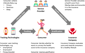 We specialize in caring for people who are focused on living a healthy life. Smart Services In Healthcare A Risk Benefit Analysis Of Pay As You Live Services From Customer Perspective In Germany Springerlink