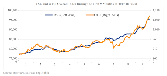 Middle East Bank Tracks Q3 Stock Market Trends Eghtesad Online