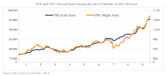 middle east bank tracks q3 stock market trends eghtesad online