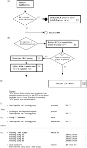 a diagnostic flow chart b flow diagram of manual actions