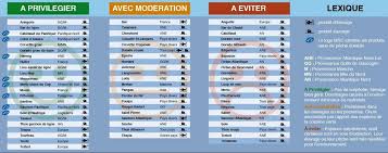 Epingle Sur Corpore Sano
