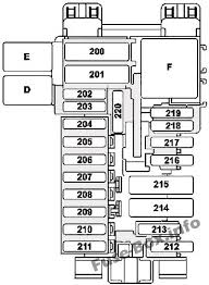 Steering column forward, back adjustment relay, steering column height adjustment relay, wiper on/off relay, restain system control unit, central gateway control unit, door control unit, headlamp unit. Fuse Box Diagram Mercedes Benz S Class W222 2014 2019