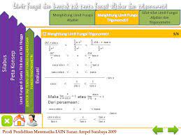 Untuk limit fungsi aljabar dipelajari di kelas xi dengan kompetensi dasar menjelaskan limit fungsi aljabar (fungsi polinom dan fungsi rasional). Limit Fungsi Dan Bentuk Tak Tentu Fungsi Aljabar Dan Trigonometri Ppt Download