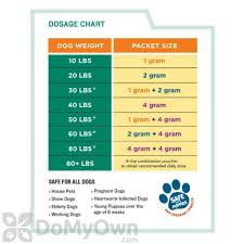 Safe Guard 1gm Canine Dewormer