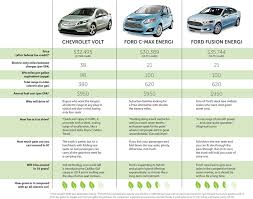 rise of the plug in hybrids sierra club