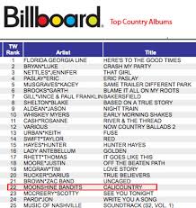 Moonshinebandits Bandits Chart On Billboard 22 Top