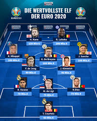 Ist das englands aufstellung gegen deutschland? Kimmich In Der Milliarden Elf Wertvollste Aufstellung Der Euro 2020 Transfermarkt