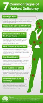 7 Common Signs Of Nutrient Deficiency Nature S Sunshine Holistic Health Nutrient Deficiency Health Facts