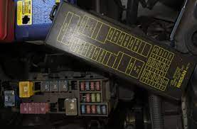 Cigar lighter (power outlet) fuse in the nissan 350z is the fuse #7 in the instrument panel fuse box. Nissan Primera Fuse Box Manual Wiring Diagram Cycle Global Cycle Global Vaiatempo It