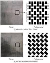 A resin is applied to the 3d preform to create the composite material. Polymers Free Full Text Investigation On Mode I Fracture Toughness Of Woven Carbon Fiber Reinforced Polymer Composites Incorporating Nanomaterials Html