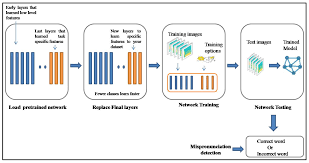 In the third episode, dr. Electronics Free Full Text Improving Mispronunciation Detection Of Arabic Words For Non Native Learners Using Deep Convolutional Neural Network Features Html