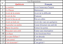 Expressions Quebecoises French Expressions French Lessons Expressions