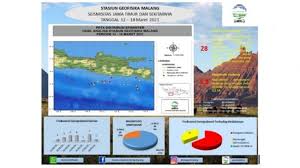 Jun 08, 2021 · hasil analisa bmkg, gempa berlokasi di koordinat 8.42 ls dan 116.20 bt. Bmkg Sebut 28 Kali Gempa Dipicu Patahan Guncang Jatim Sepekan Ini Suara Jatim