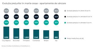 Harta Clujului Imobiliar Pe Cartiere Cele Mai Scumpe Si Cele Mai Accesibile Zone Din Oras Www Actualdecluj Ro