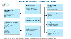 Diagnosis Management Of Antidepresssant Withdrawal Focus On Ssris