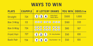 66 Systematic Lotto Max Frequency Chart