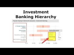 Every year lakhs of students appear for bank jobs at various positions. 12 Investment Banking Roles Positions Hierarchy Youtube