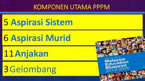 We did not find results for: Coet Kms Ringkasan Pelan Pembangunan Pendidikan Malaysia Pppm