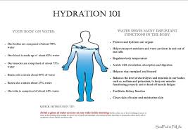 Hydration Hydration Our Body Muscle