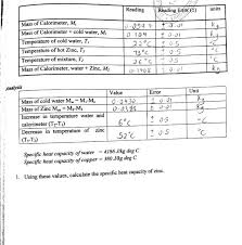 How to calculate spcific heat capacity? 9 Specific Heat Capacity By The Method Of Mixtures Chegg Com