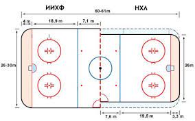 Чем же так отличаются хоккейные коробки? Razmer Hokkejnoj Ploshadki